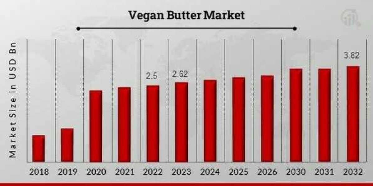 Asia-Pacific Vegan Butter market outlook with market drivers, Trend, Size, Share