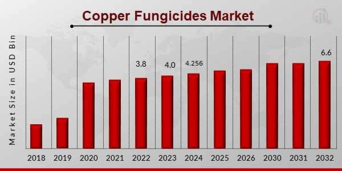 Japan Copper Fungicides Market Size, Share, Analysis, Growth, Trend, Industry, Outlook , Insights