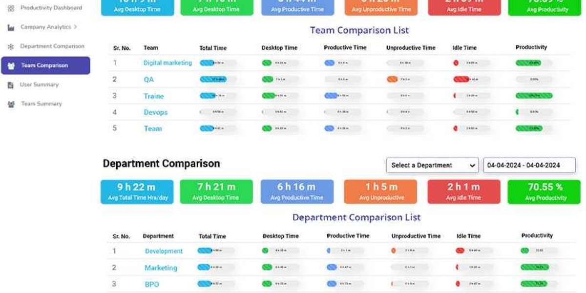 The Pros and Cons of Remote Employee Monitoring Software