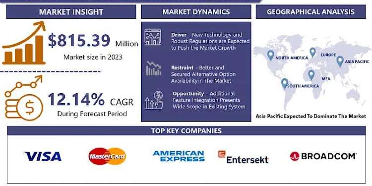 3D Secure Pay Authentication Market Comprehensive Study Explore Huge Growth in Future