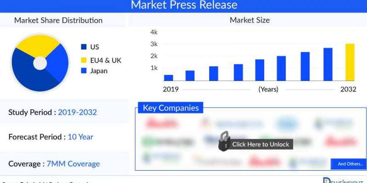 PARP Inhibitors Market to Witness Upsurge in Growth During the Study Period, Assesses DelveInsight