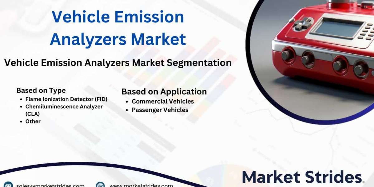 Vehicle Emission Analyzers Industry: Growth and Forecast 2031 | Market Strides