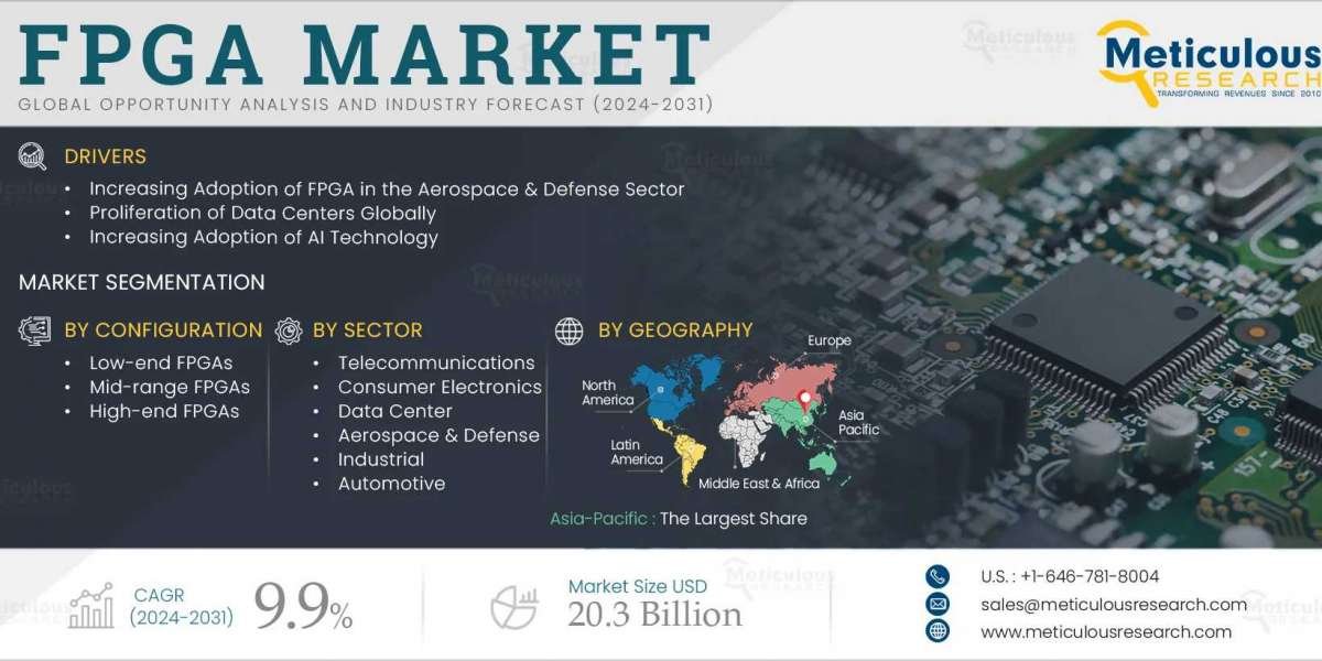 FPGA Market Insights: Key Drivers, Challenges, and Opportunities Through 2031