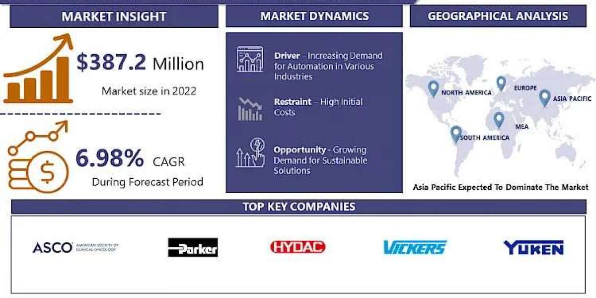 Proportional Solenoid Valve Market: Trends and Growth Status