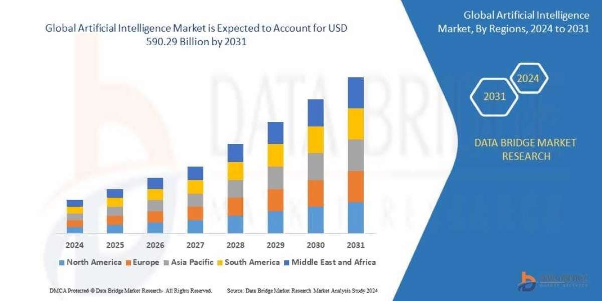 Tomatoes Market Size, Share, Trends, Demand, Future Growth, Challenges and Competitive Analysis