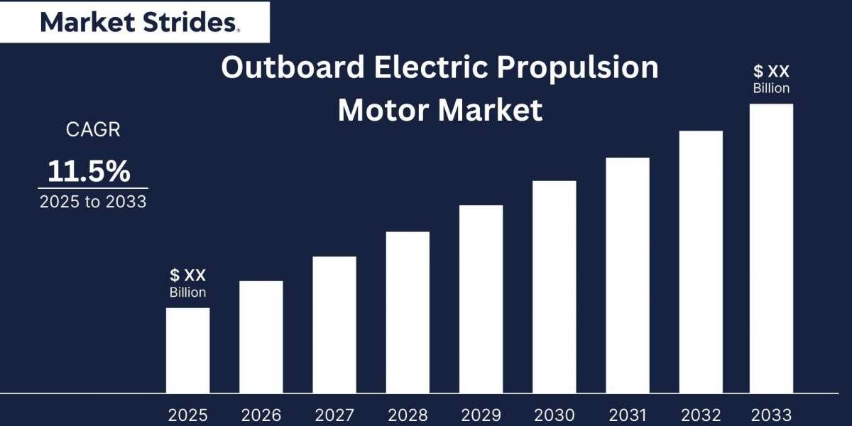 Outboard Electric Propulsion Motor Market Insights and Forecast 2023-2033: Key Drivers and Trends