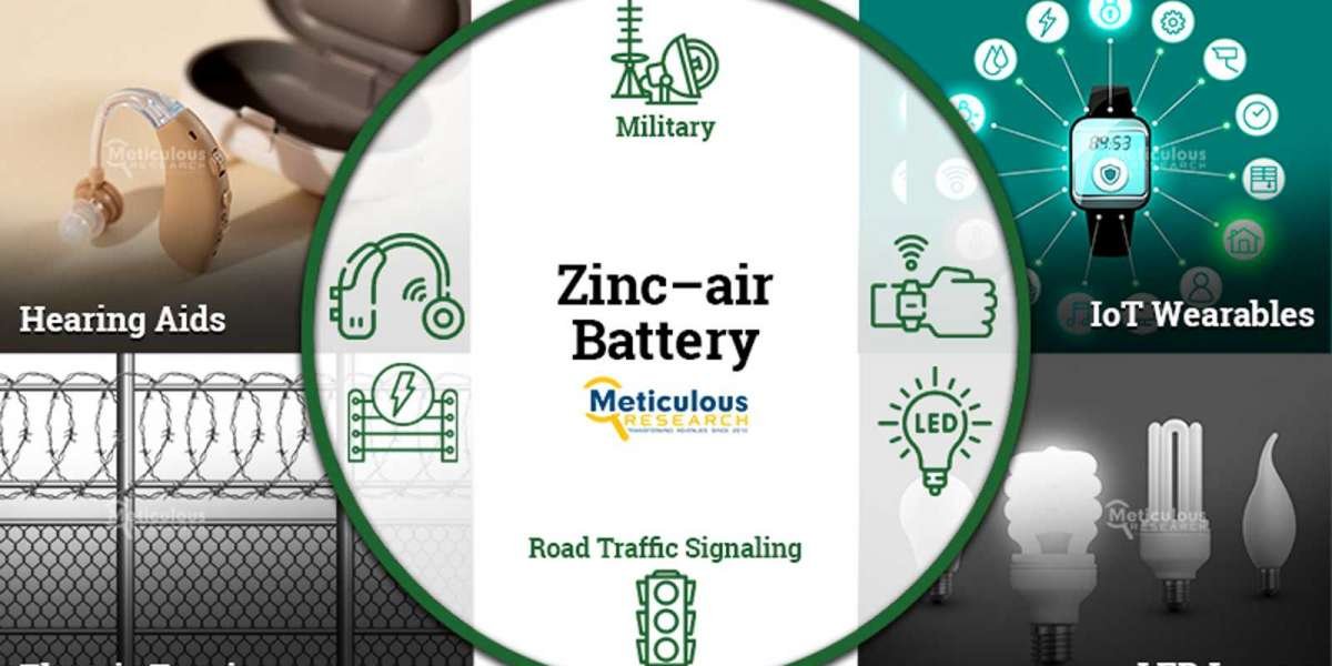 Sustainable Power: Zinc–air Battery Market Climbs to $223.7 Million by 2030