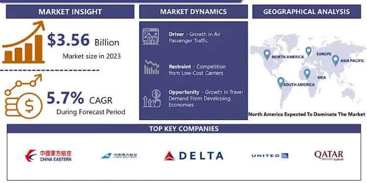 Full-Service Carrier Market 2024-2032 | Latest Report Highlights Market Growth | IMR