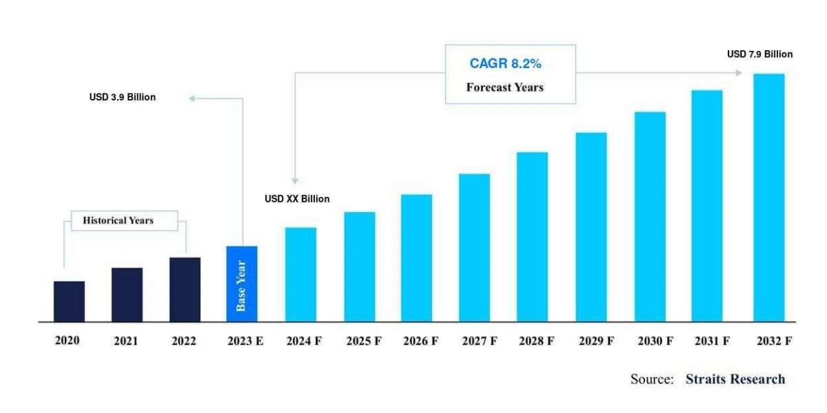 Narcolepsy Therapeutics Market Future Growth: Demand and Opportunities, In-Depth Market Analysis, Landscape, Business Ou