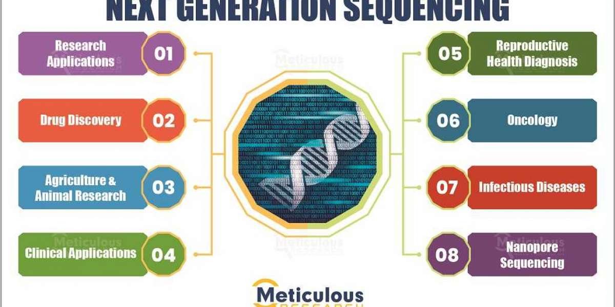 The NGS Informatics Boom: Market Forecasting $4.3 Billion by 2030