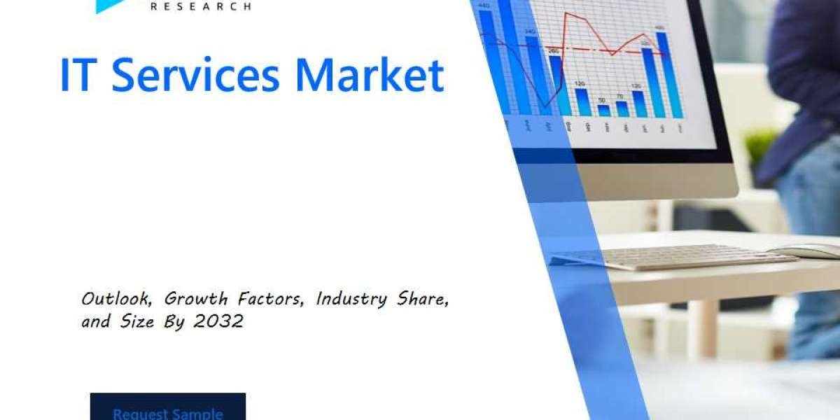 Comprehensive IT Services Market Report by Straits Research: Key Trends, Regional Impacts, and Leading Players