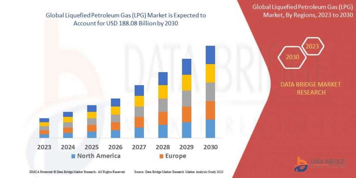 Liquefied Petroleum Gas (LPG) Market Size, Share, and Trends Analysis Report Size, Share, and Trends Analysis Report Siz