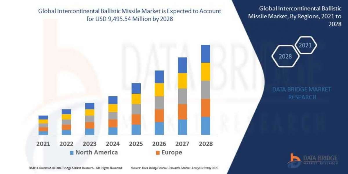 Intercontinental Ballistic Missile Market Size, Share, and Trends Analysis Report Size, Share, Key Drivers, Trends, Chal