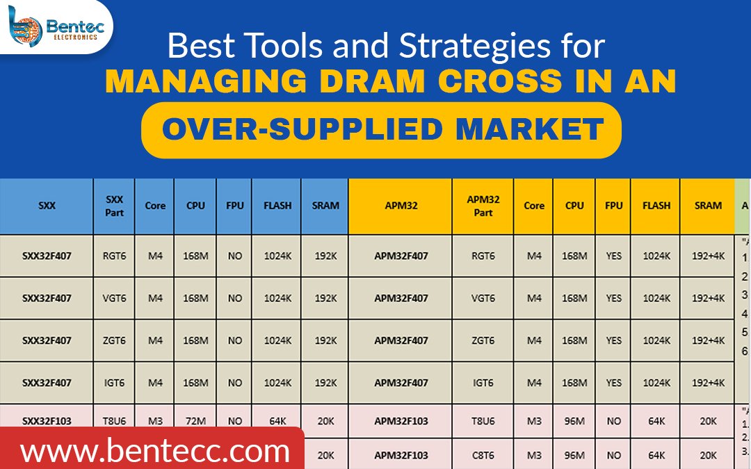 Best Tools and Strategies for Managing DRAM Cross in an Over-supplied Market – Bentec Components