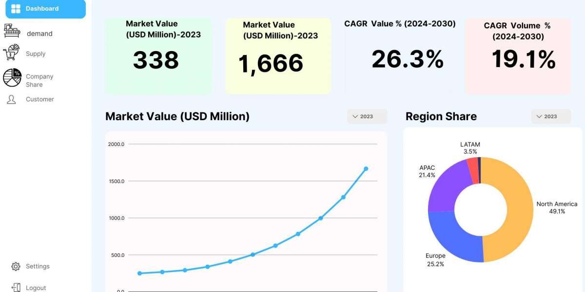 The Expanding Scope of the Diesel Generator Market