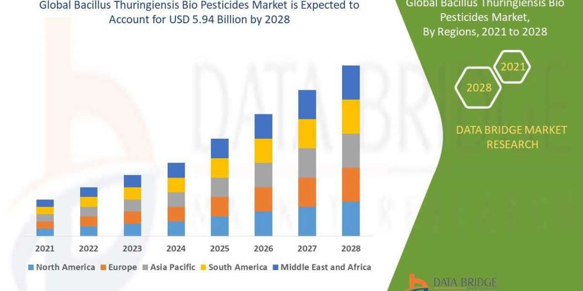 Blood Glucose Monitoring System Market Size Analysis Report, Share, Trends, Opportunities, Key Drivers and Growth Prospe