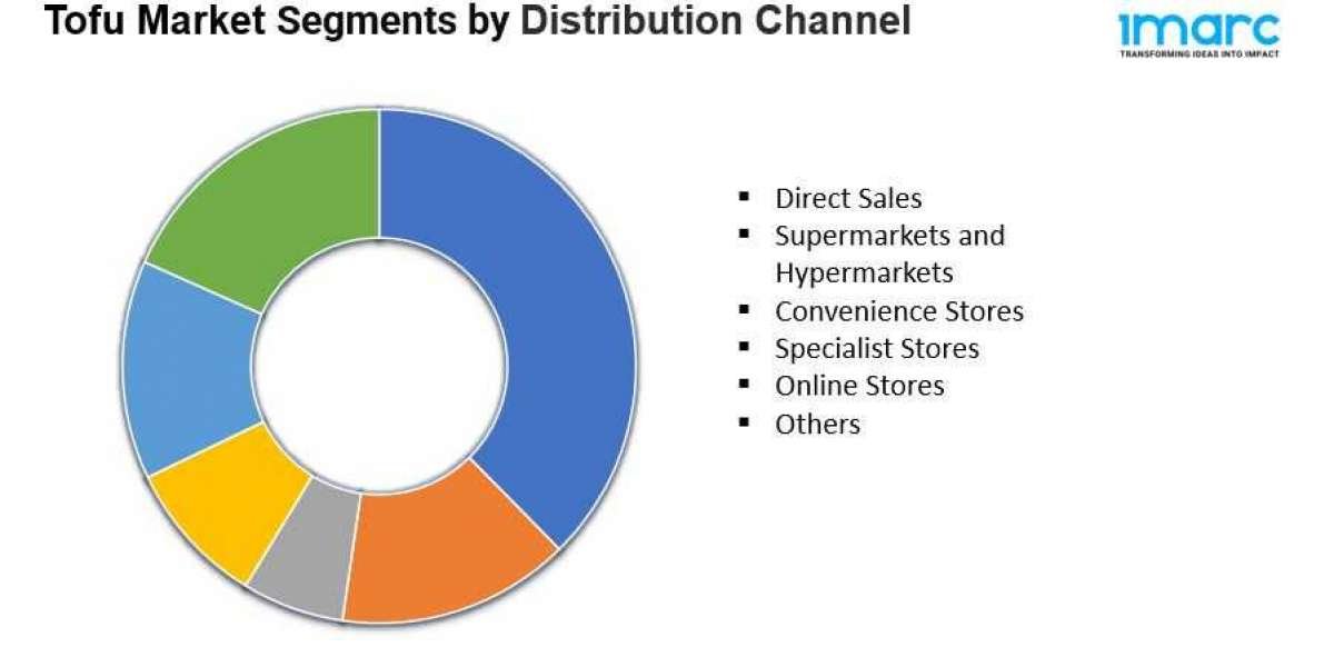 Tofu Market Size, Share3 Trends, and Forecast 2033