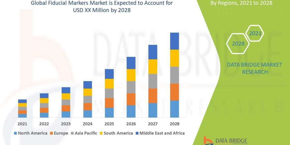 Fiducial Markers Market Dynamics: Trends and Forecast 2024–2028